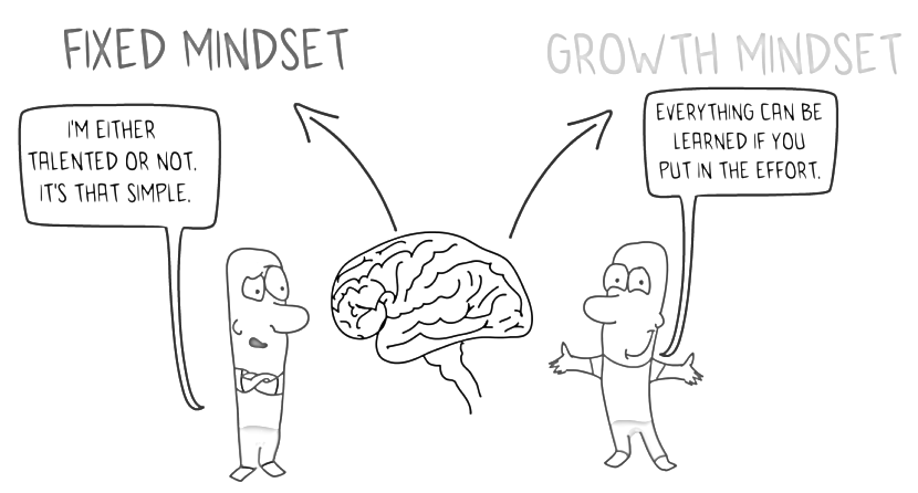 Growth Mindset