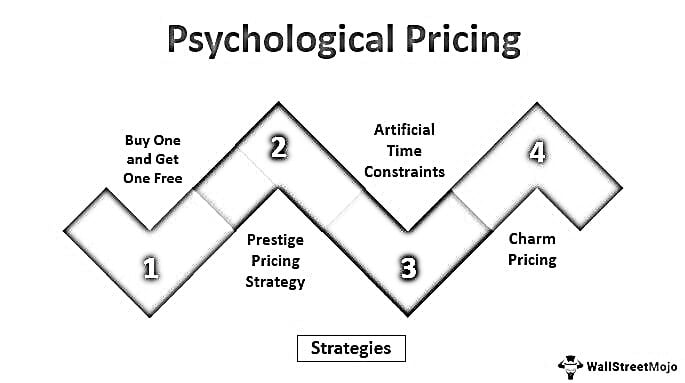 Pricing Your Services : psychological pricing