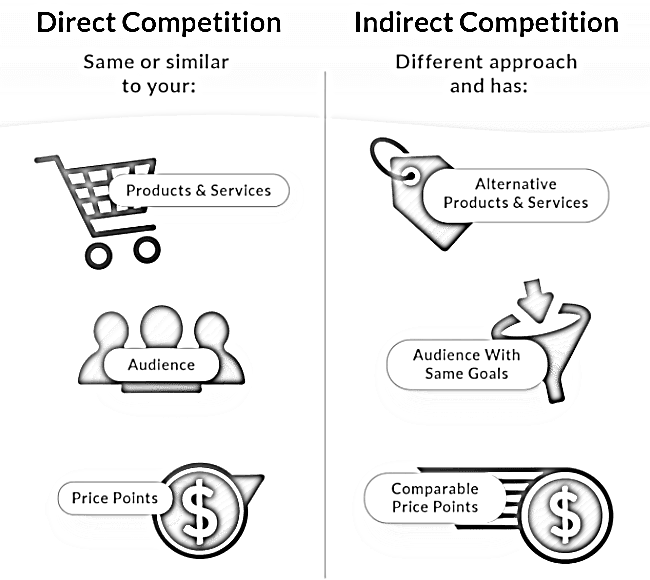 Competitor pricing analysis